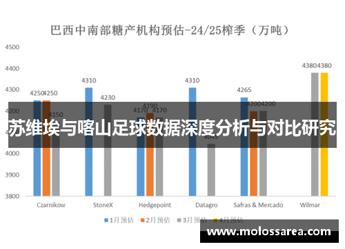 苏维埃与喀山足球数据深度分析与对比研究