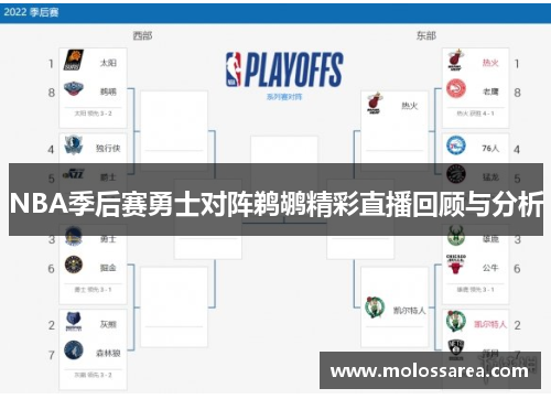 NBA季后赛勇士对阵鹈鹕精彩直播回顾与分析